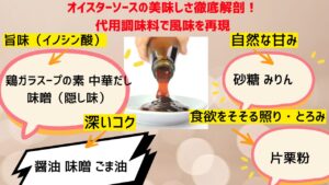 オイスターソースの風味要素(旨味、コク、甘み、照り)と、それぞれを再現するために使える醤油、砂糖、鶏ガラスープの素、片栗粉、味噌などの代用調味料を示した図解。
