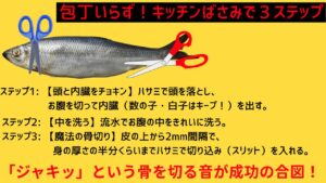 キッチンバサミを使ってニシンの頭を落とし、内臓を取り出し、身に2mm間隔で切り込みを入れている工程の解説図。