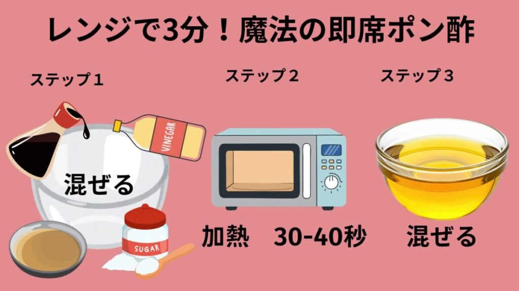 ポン酢がない時のポン酢の簡単3分作り方